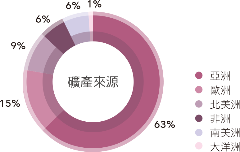 ALL_esg_25H25_aYuILMHJnM