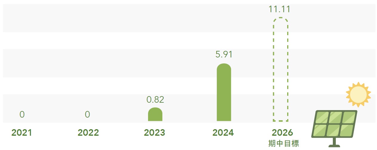 ALL_esg_template_25H25_Gy1mYQbaLP