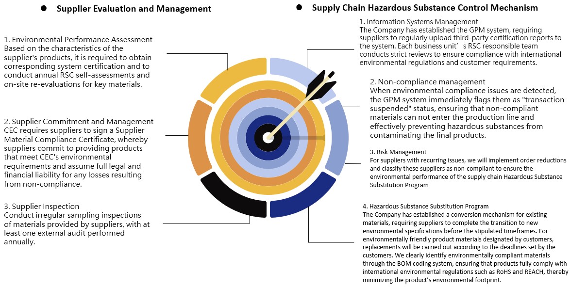 ALL_esg_template_25I09_HU4yRVp6YV