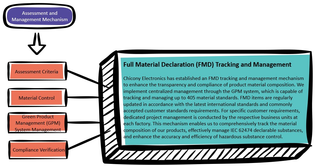 ALL_esg_template_25I09_jKQxJm4AjF