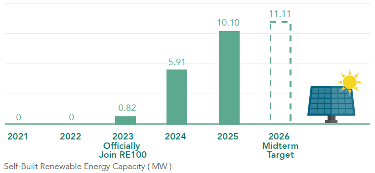 ALL_esg_template_26H10_S3RbFbX6I3
