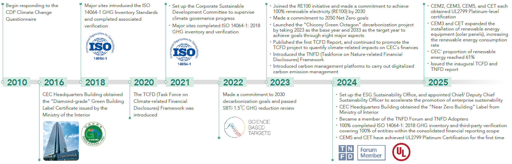 ROADMAP